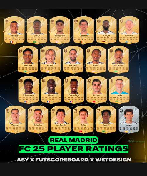 fc 25 real madrid player card ratings