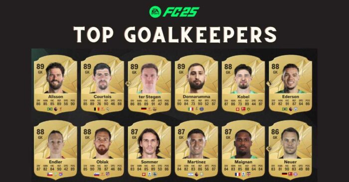 fc 25 top goalkeepers